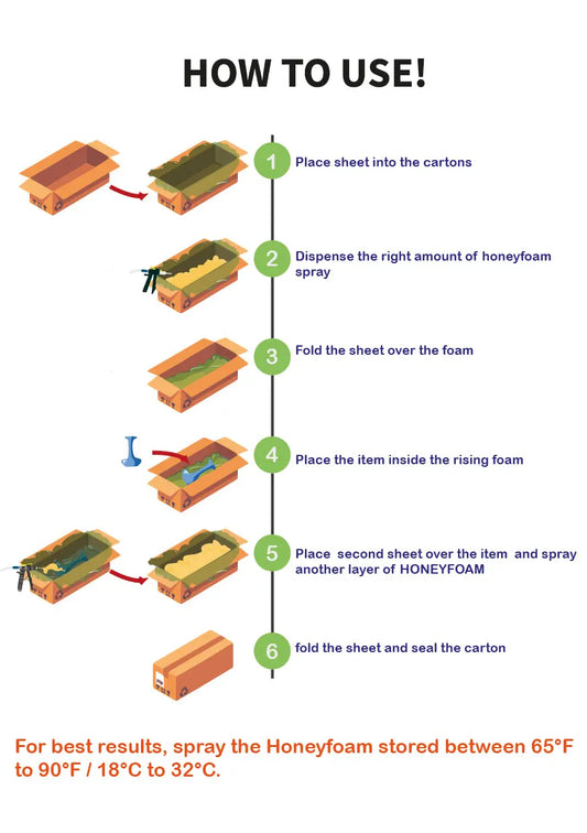 Packaging Foam - Honeyfoam
