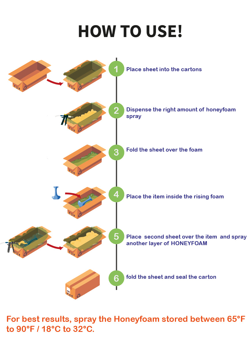 Packaging Foam