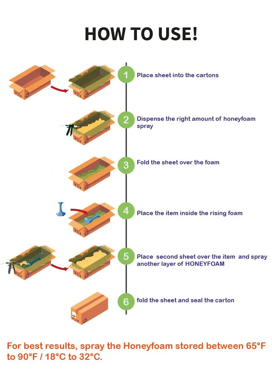 Honeyfoam Pack-Shield: Custom-Molded 2-Component Packaging Foam - Honeyfoam